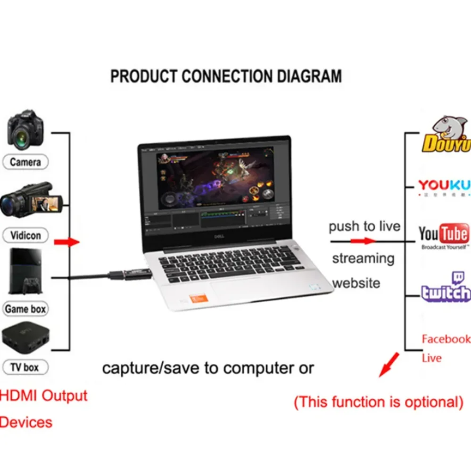 4K USB 3.0 Video Capture Card  - Elgato Stream Deck บทวิจารณ์และราคา