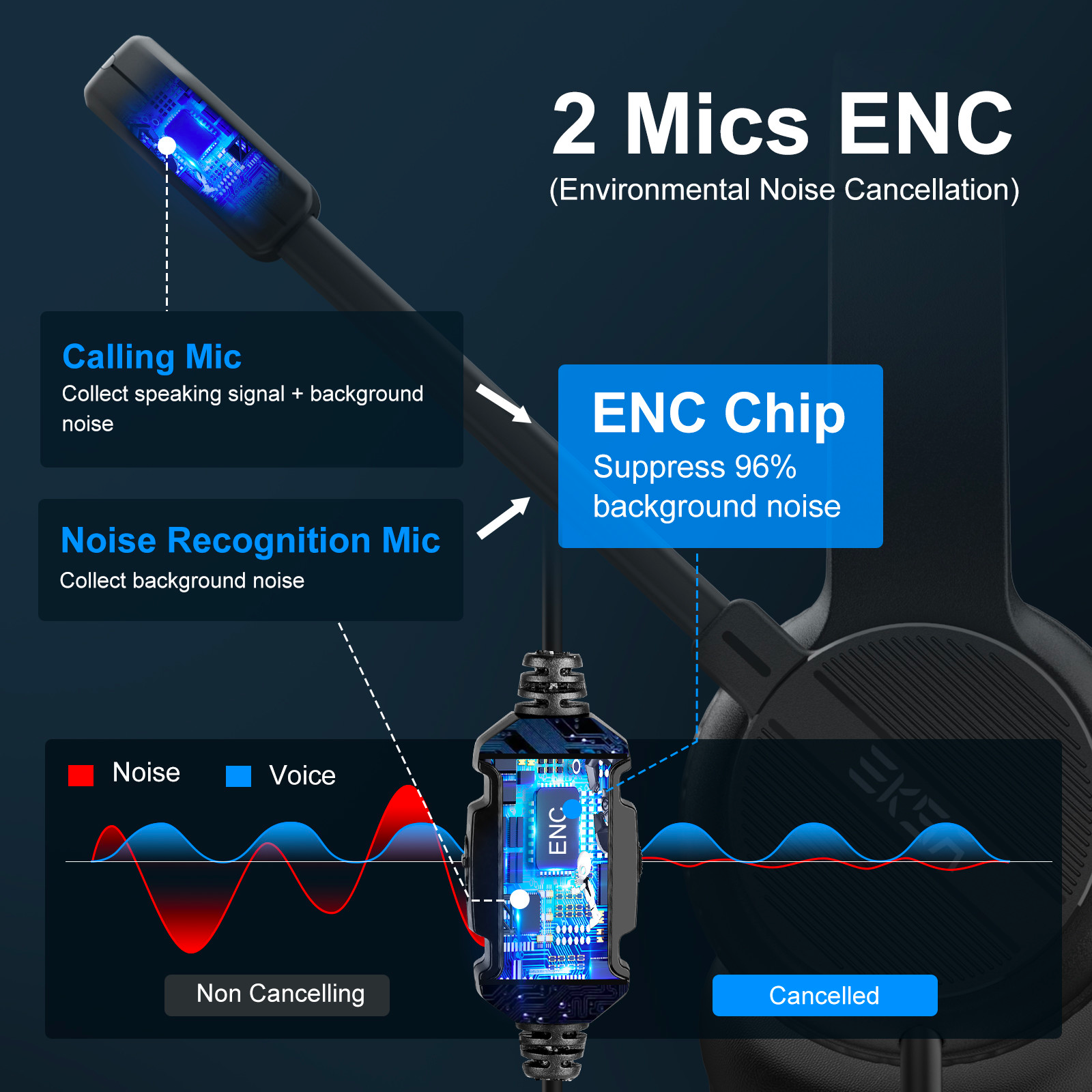 EKSA H12E Office Headset On-Ea - Esports Gaming Headphones บทวิจารณ์และราคา