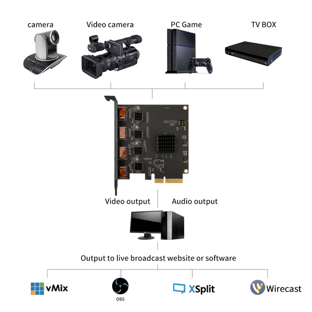 Acasis 4 Channel HDMI-compatib - Elgato Stream Deck บทวิจารณ์และราคา