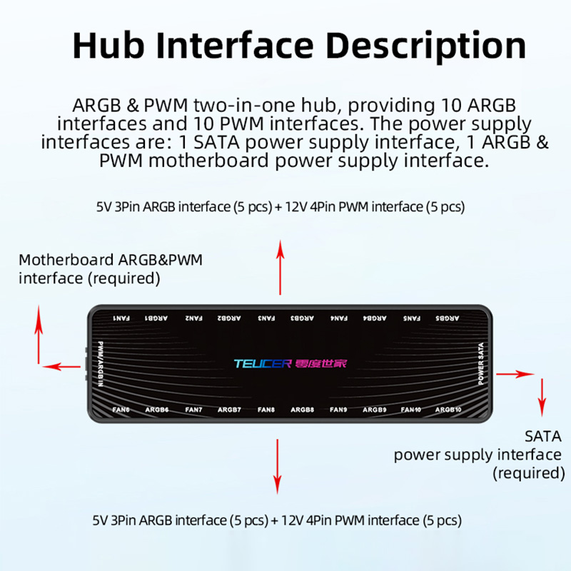 LP-10 ARGB PWM Fan Hub with Re - Esports Gaming Splitter บทวิจารณ์และราคา